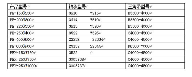 颚式破碎机技术参数