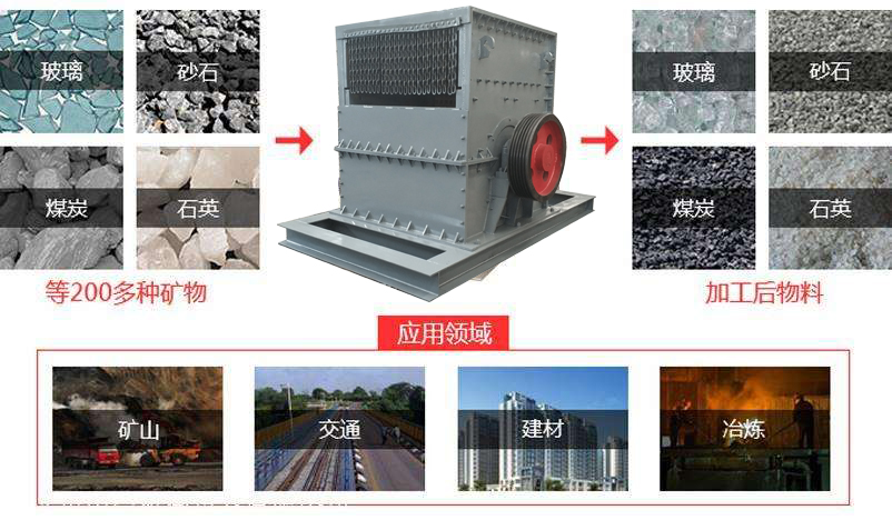 箱式破碎机适用范围