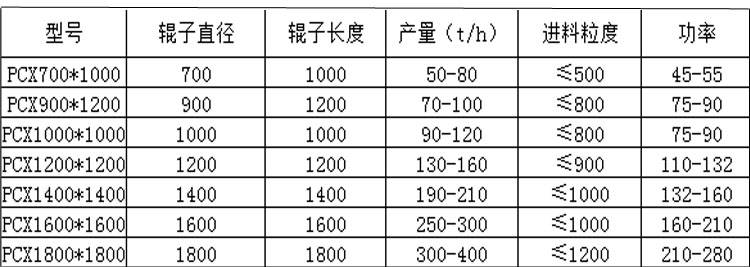 箱式制砂机技术参数
