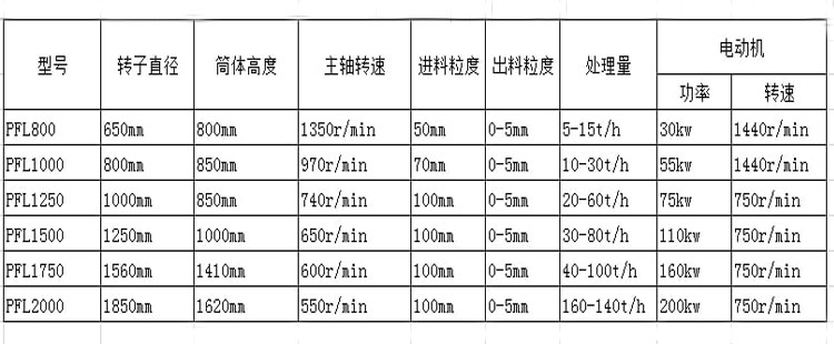 复合破碎机技术参数