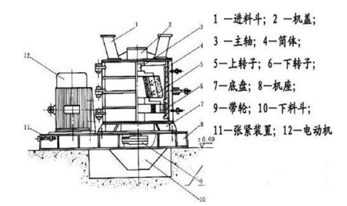 复合破碎机结构示意图