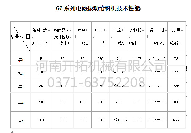 点磁振动给料机技术参数
