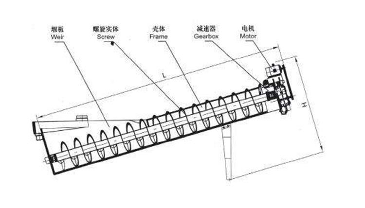 螺旋洗石机结构示意图