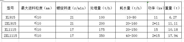 螺旋洗石机参数