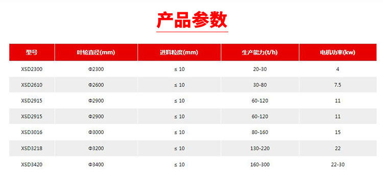 轮斗式洗石机技术参数