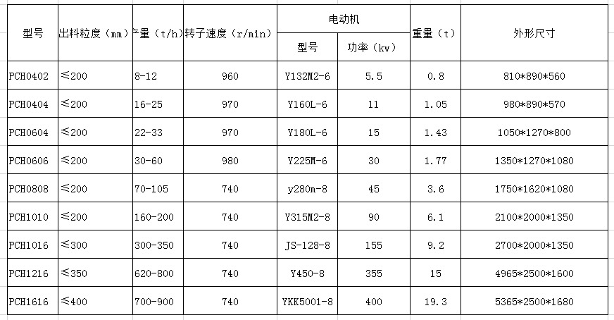环锤破技术参数