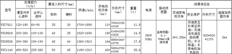 VSI高效冲击制砂机技术参数